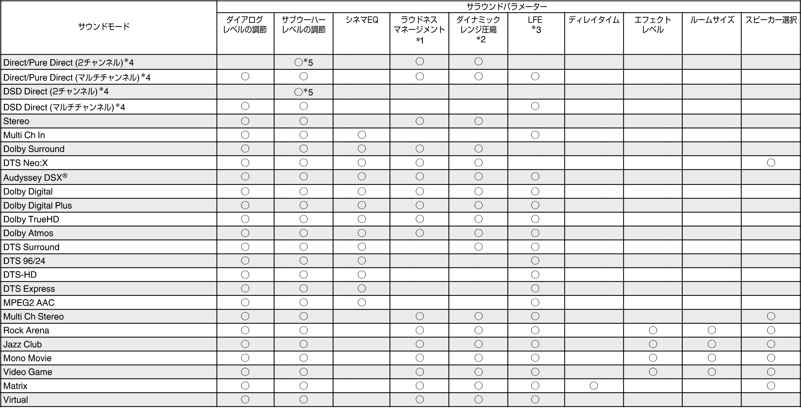 Smodes & Sparameters1 X4100WJP